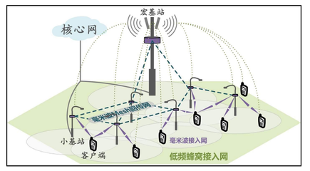元道通信 分享萬(wàn)億“蛋糕”市場(chǎng)廣闊，業(yè)務(wù)與新技術(shù)深度融合鑄就核心競(jìng)爭(zhēng)優(yōu)勢(shì)
